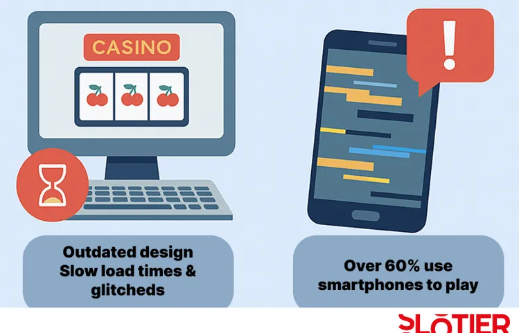 What Annoys Players in Online Casinos