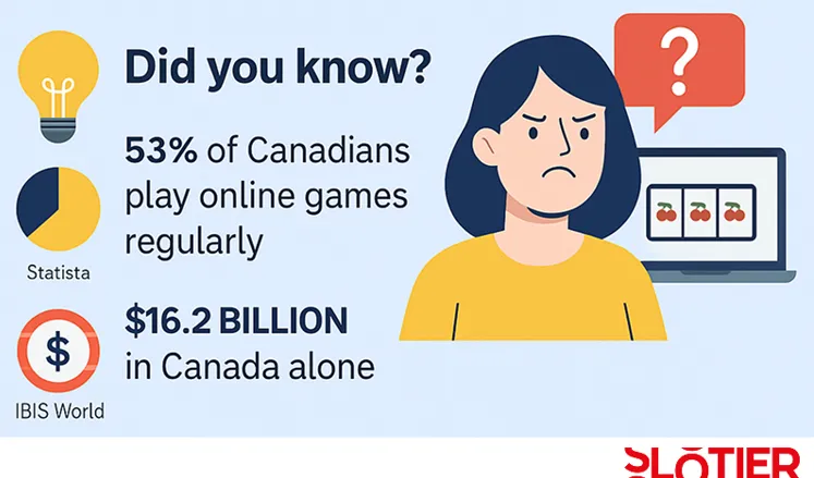 What Annoys Players in Online Casinos