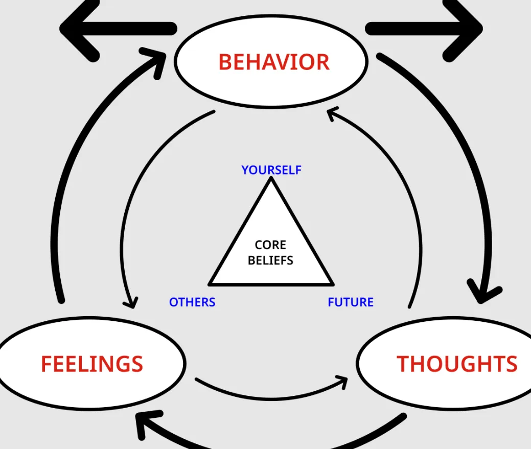 How CBT Works Understanding the Science Behind Cognitive Behavioral Therapy