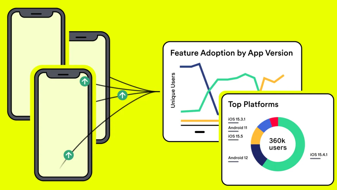Mobile App Development Services That Meet Real-Time Analytics and Dashboard Needs
