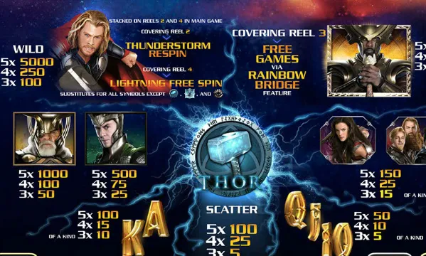 Why You Will Fall in Love with 3D Slots